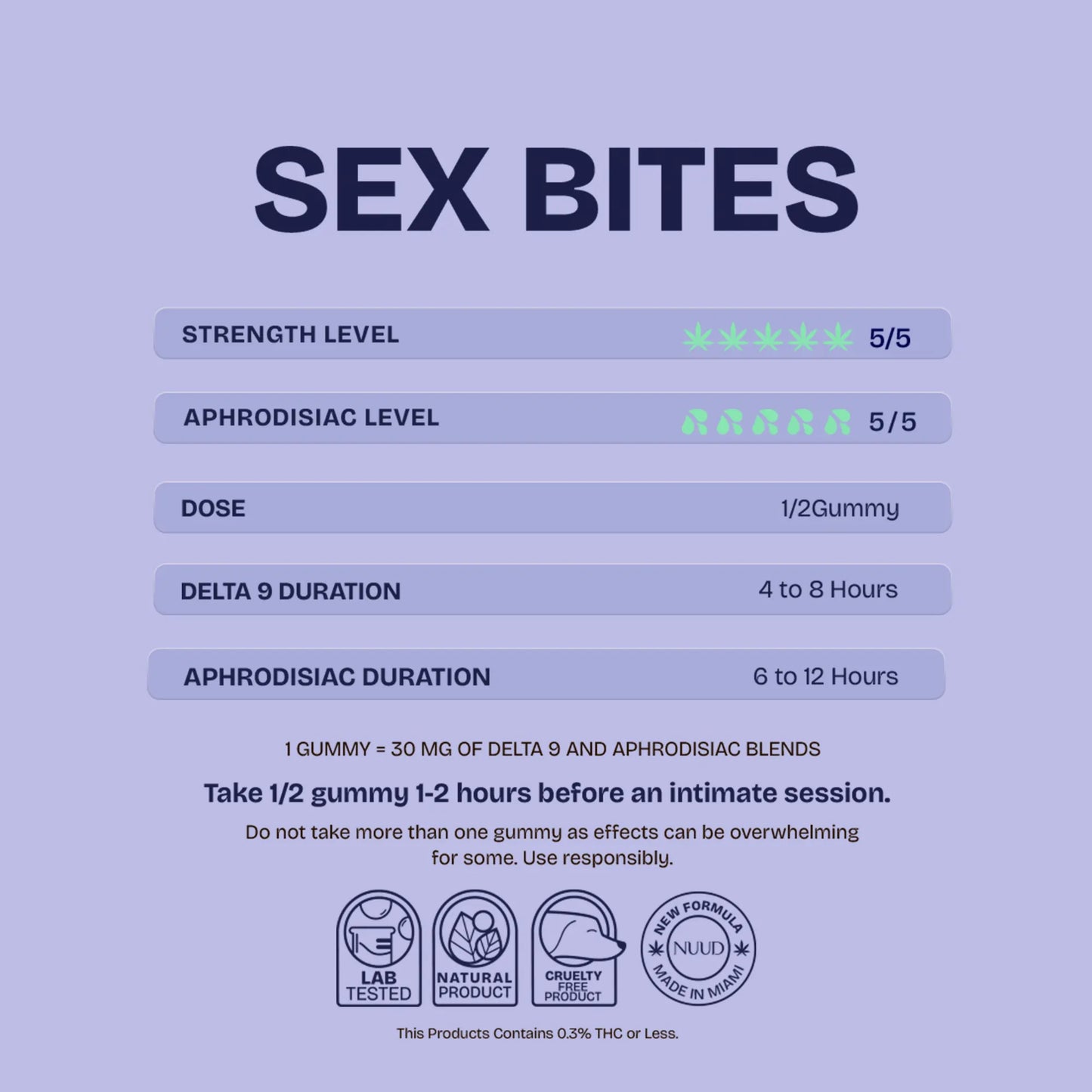 NUUD Sex Bites Blueberry — Aphrodisiac Gummies for Men | 20mg Delta 9