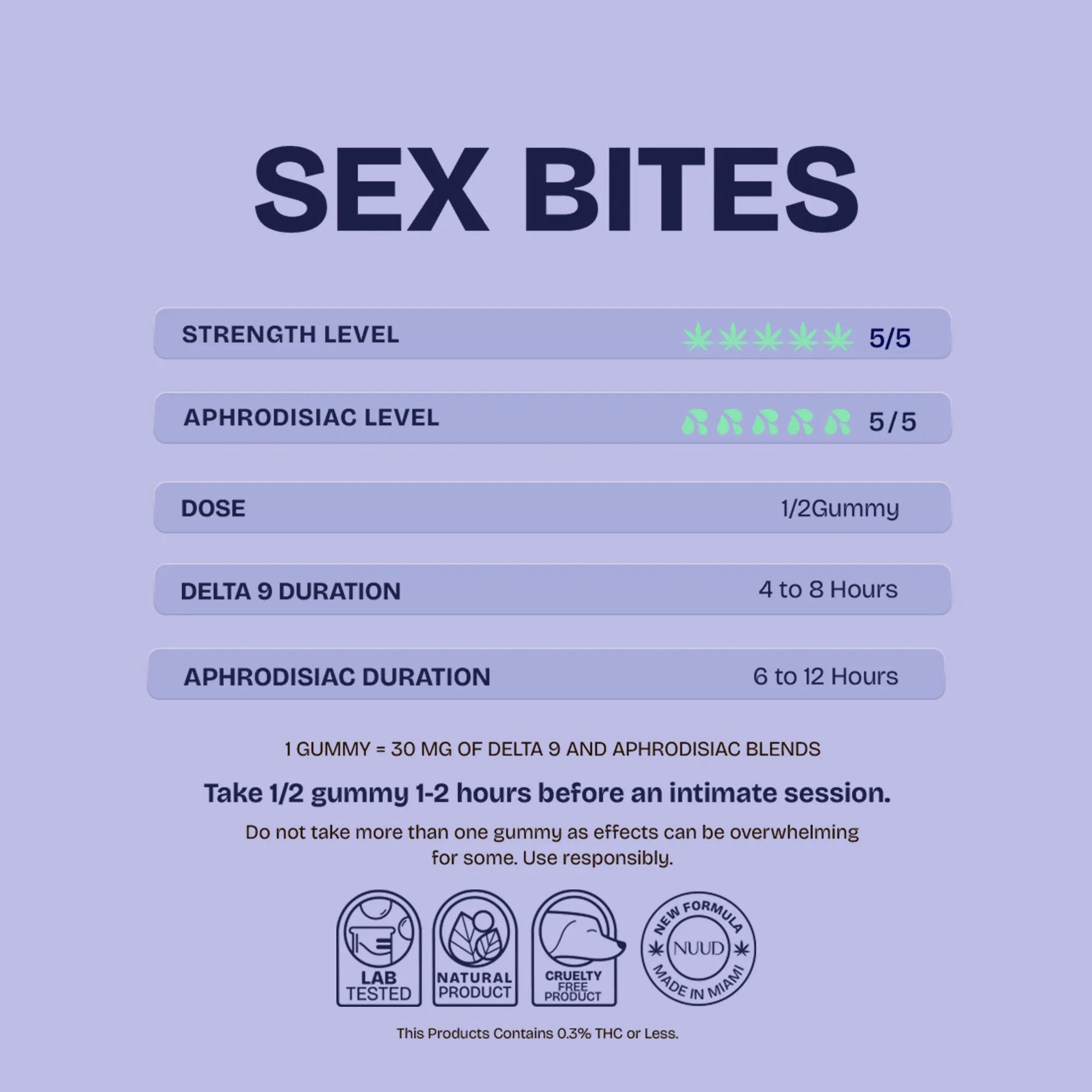 NUUD Sex Bites Blueberry — Aphrodisiac Gummies for Men | 20mg Delta 9